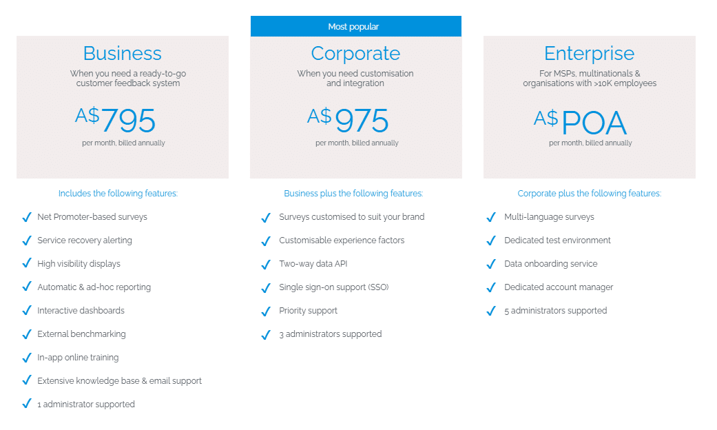 CIOPulse pricing