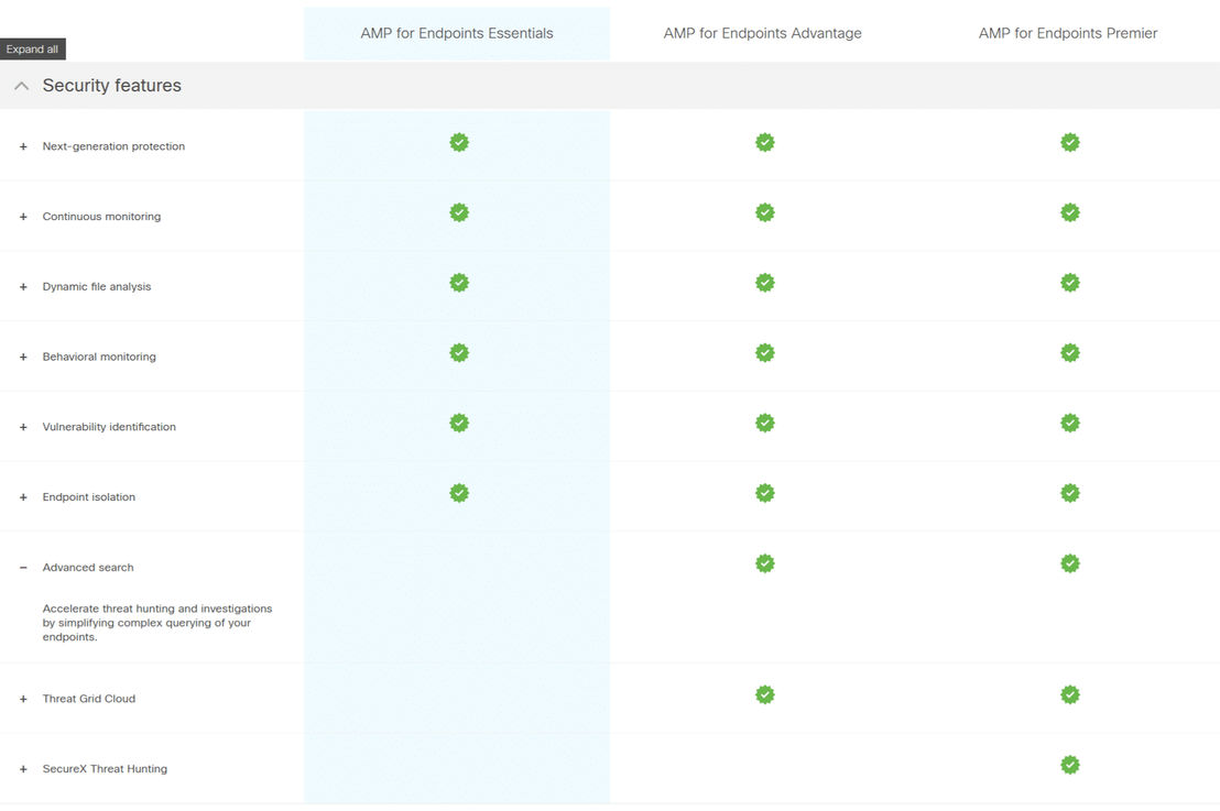 Cisco AMP for Endpoints pricing