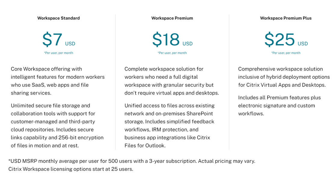 citrix-content-collaboration pricing