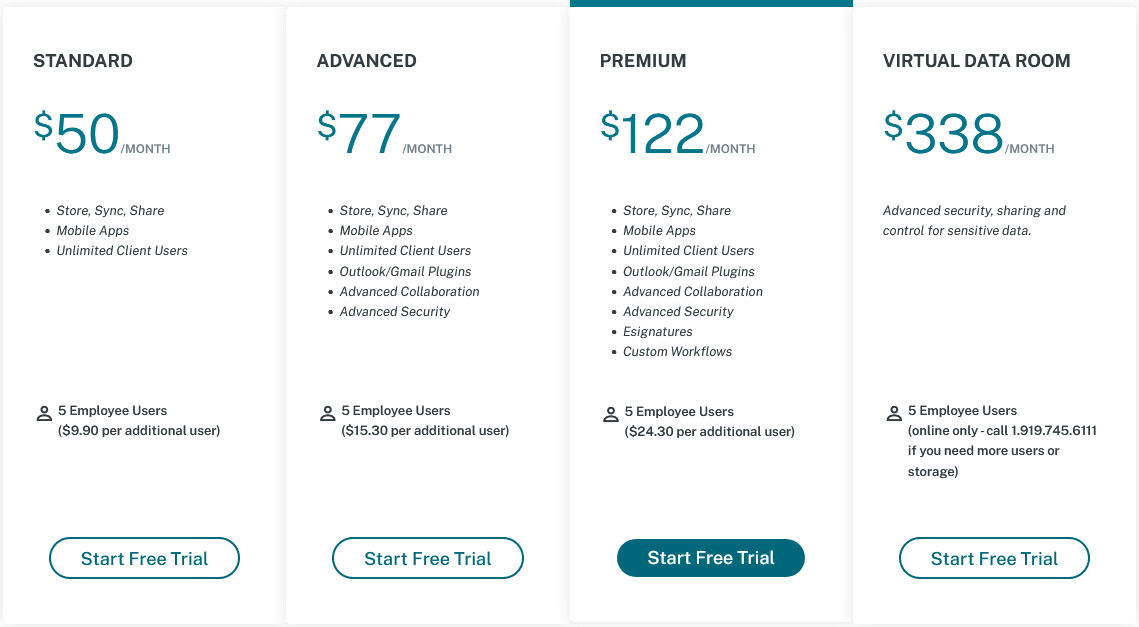 Citrix ShareFile pricing