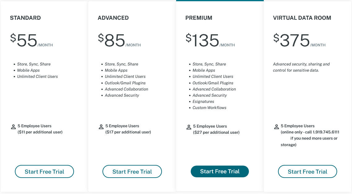 Citrix ShareFile pricing