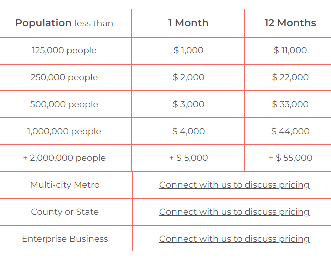 CityDash.ai pricing