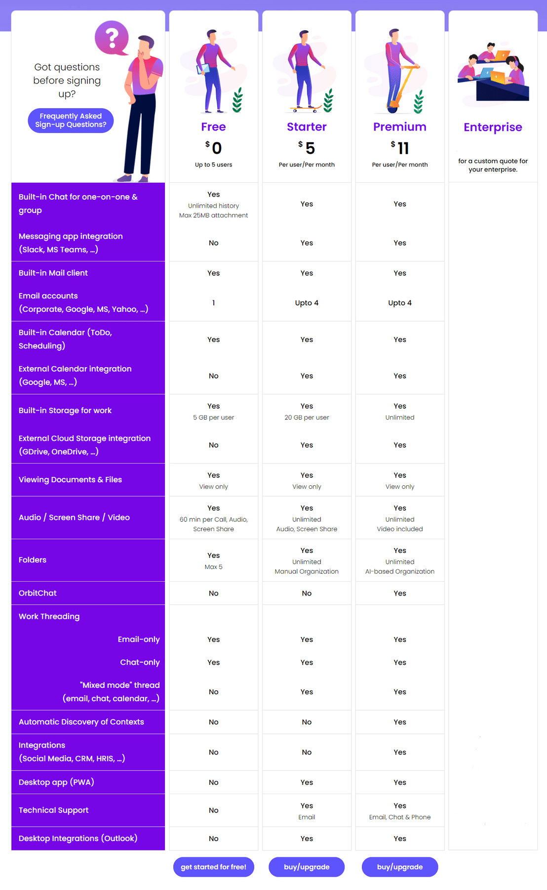 Clariti pricing