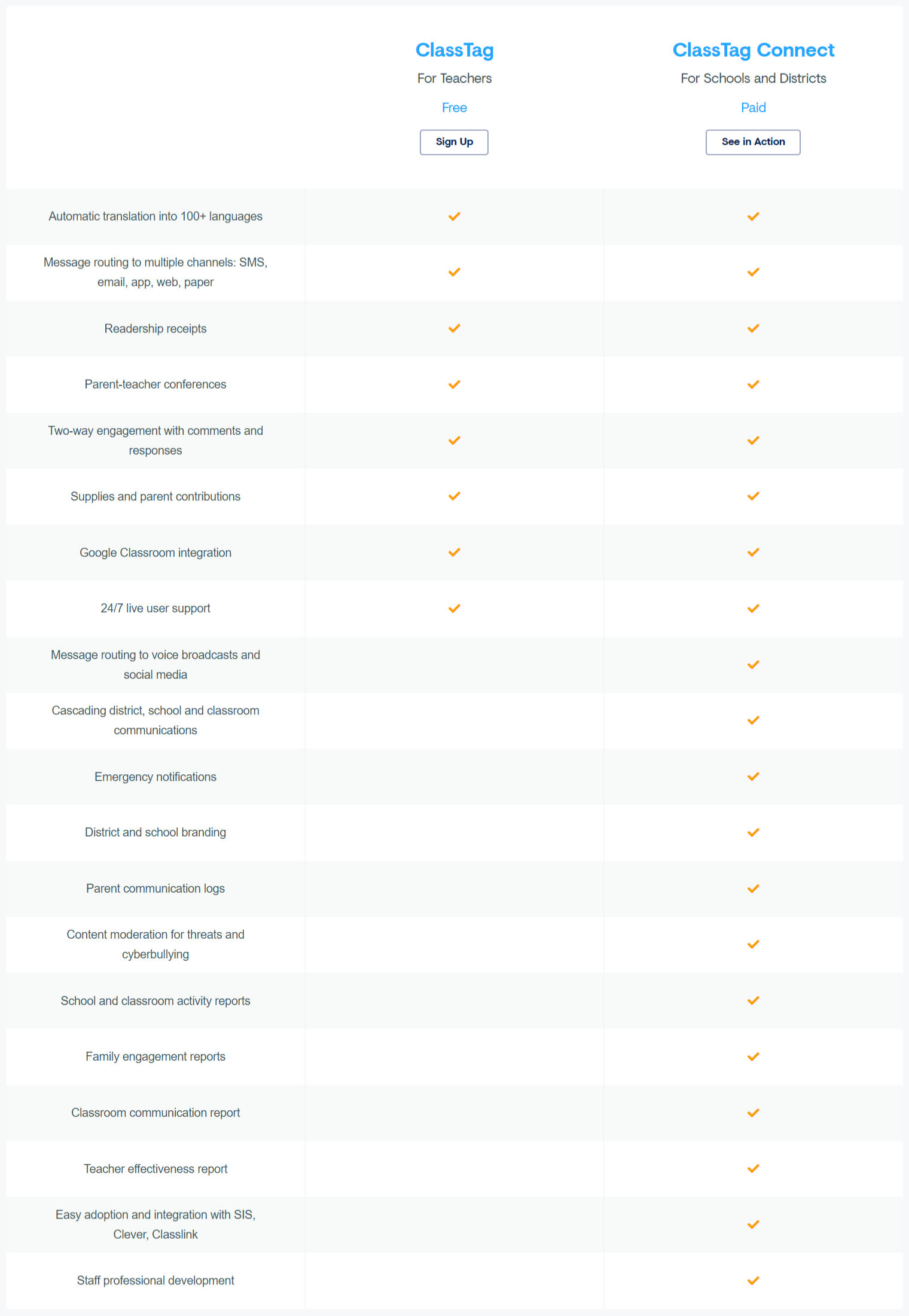 ClassTag pricing