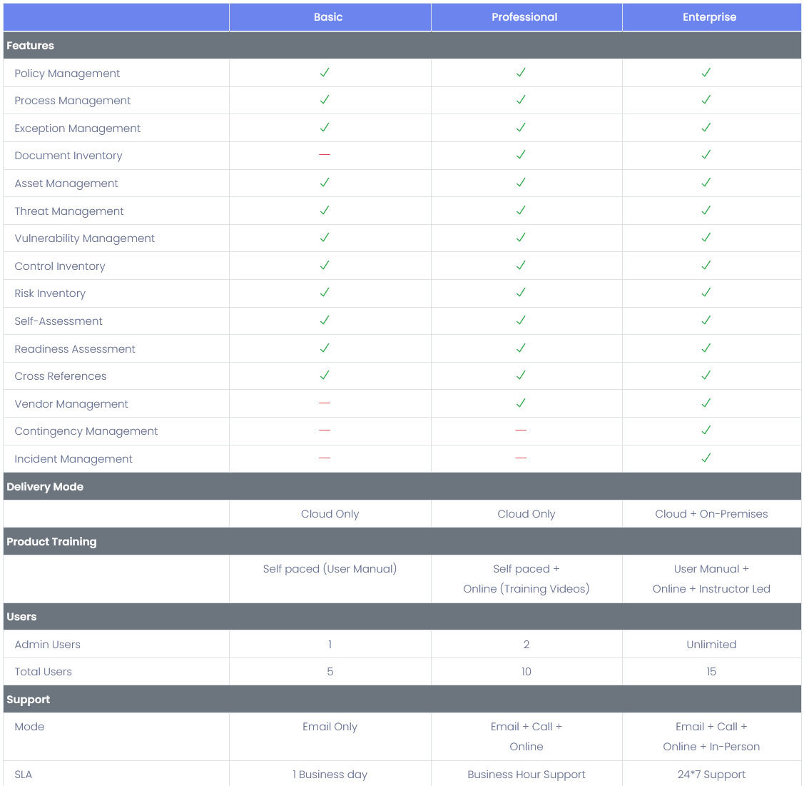 ClearGRC pricing