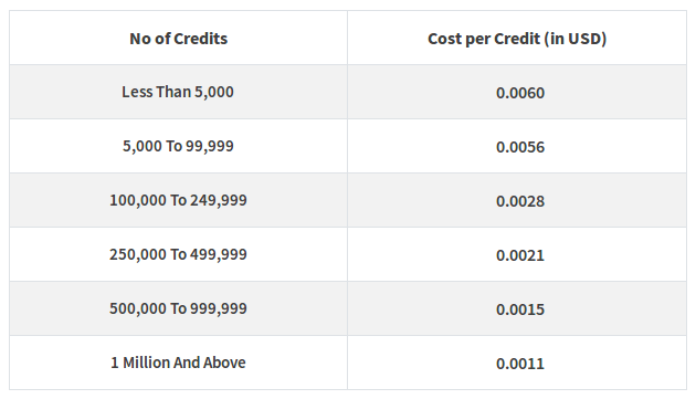 Clearout pricing