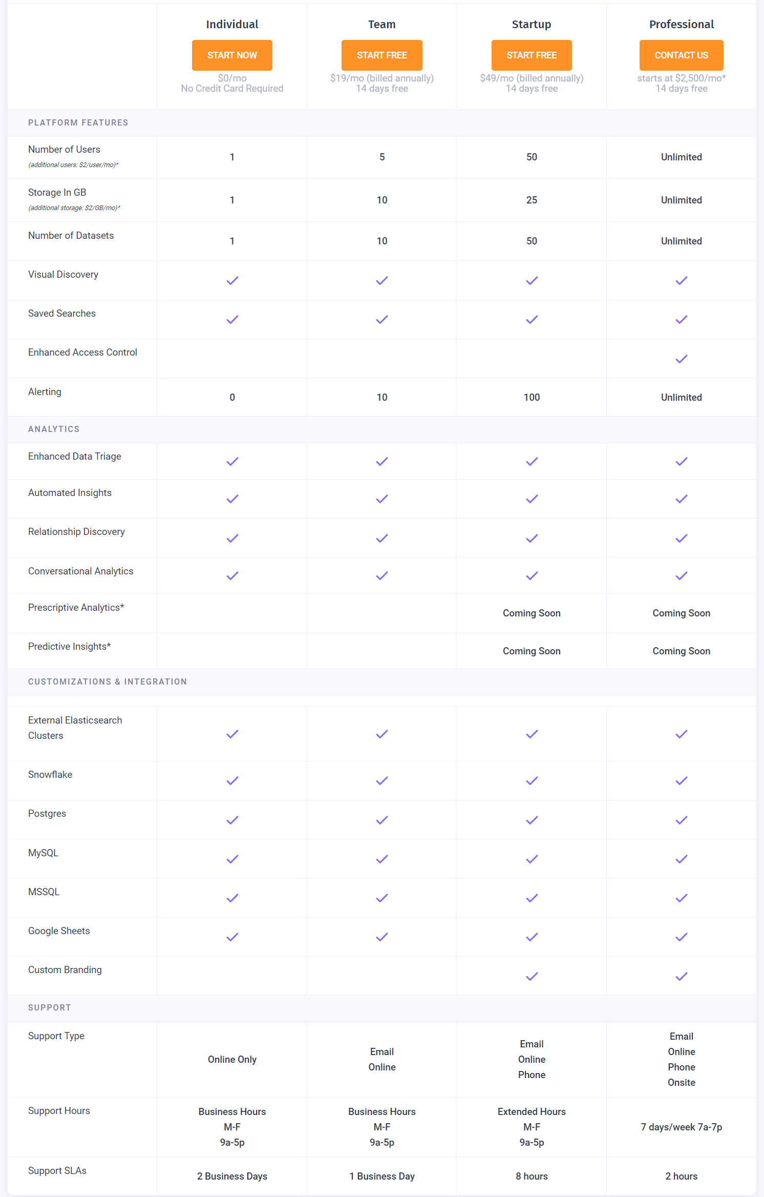 clearquery pricing