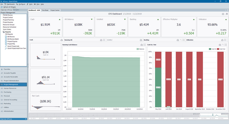 Dashboards