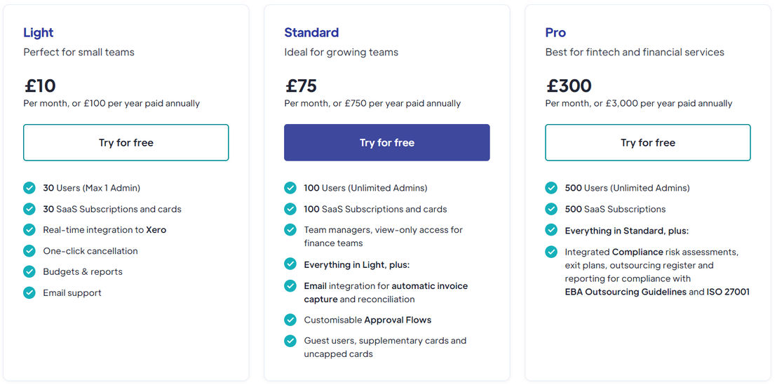 Cledara pricing