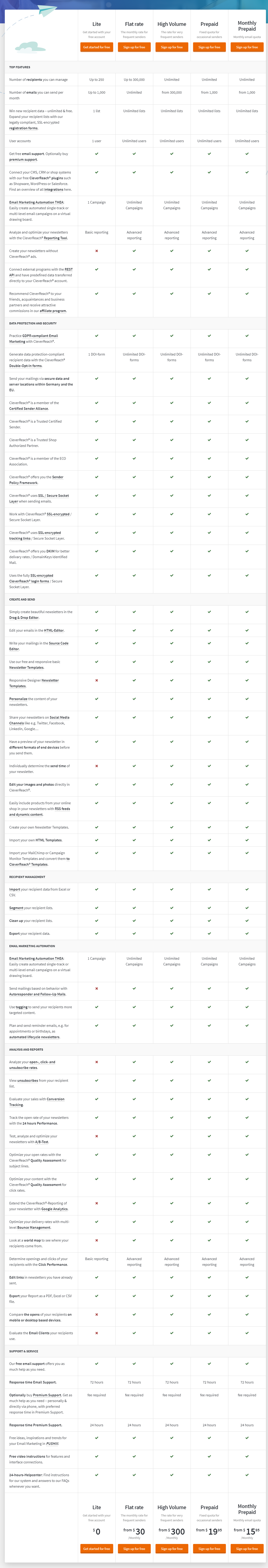 CleverReach pricing