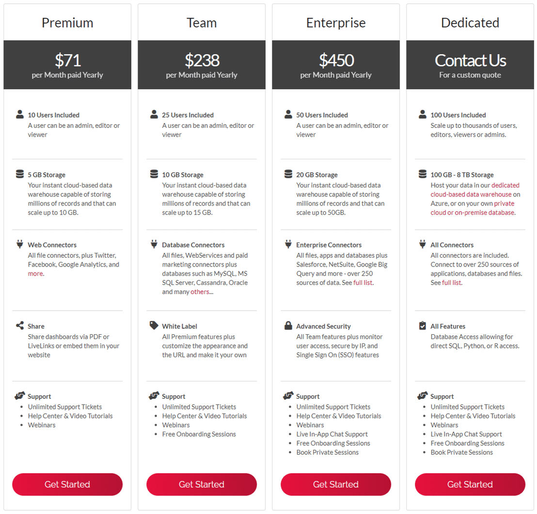 clicdata pricing