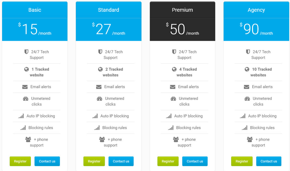 clickbrainiacs pricing