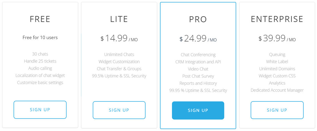 ClickDesk pricing