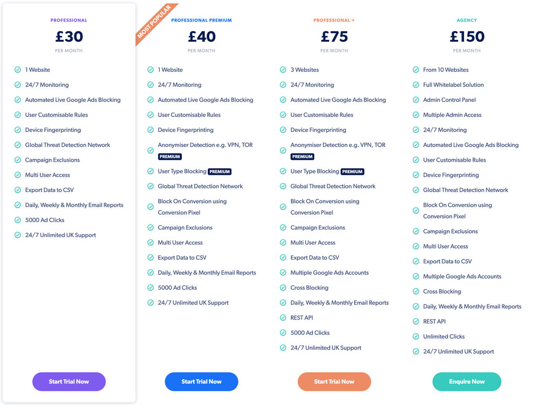 ClickGuardian pricing