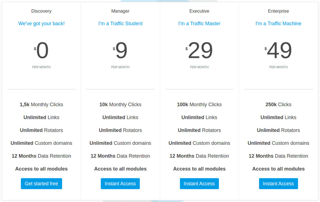 ClickGum pricing