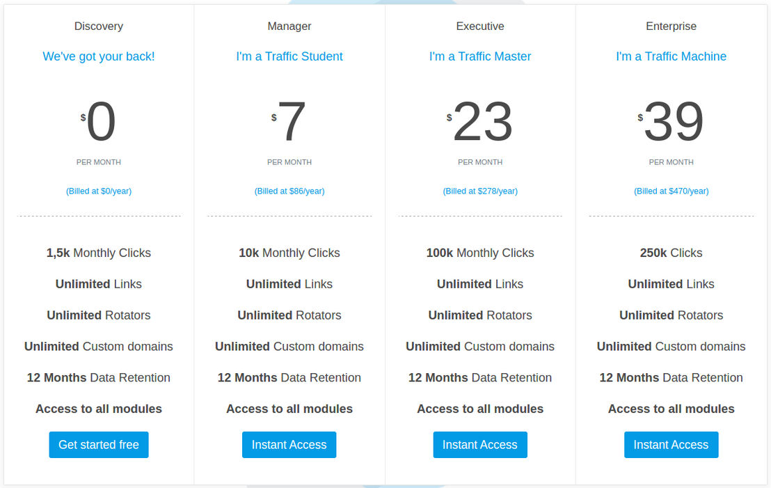 ClickGum pricing