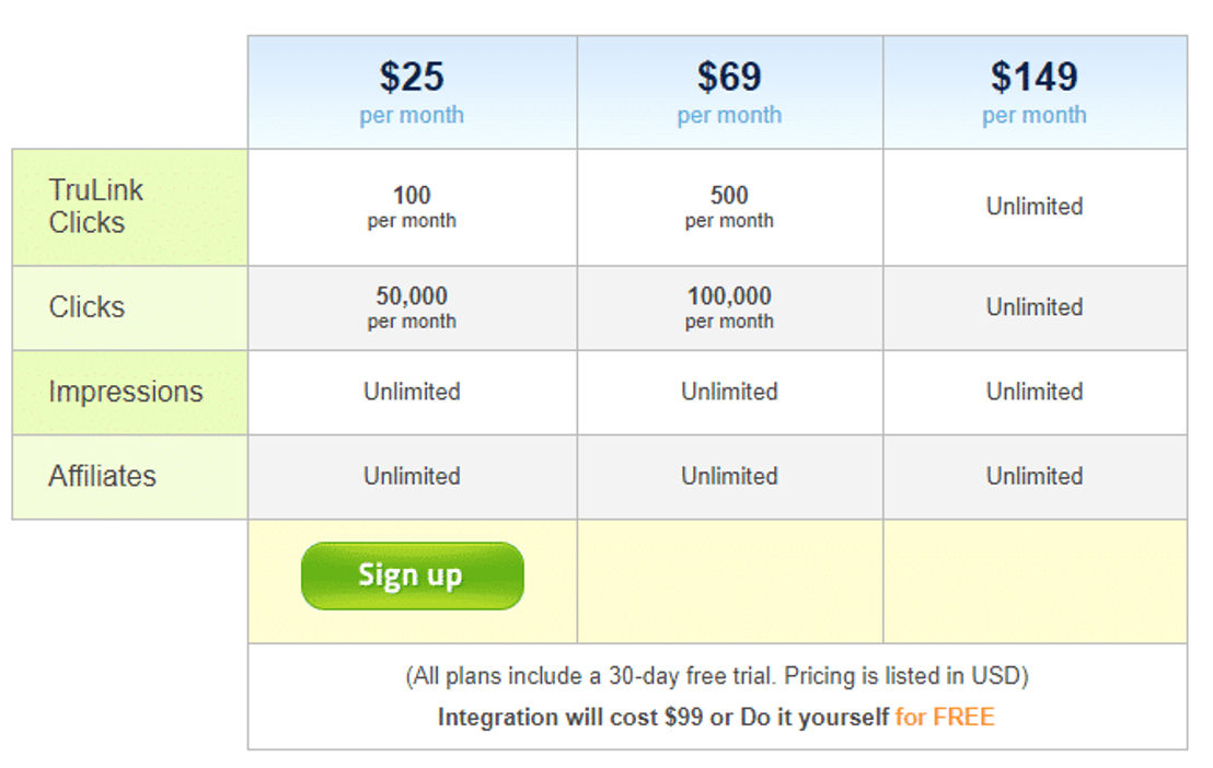 clickinc pricing