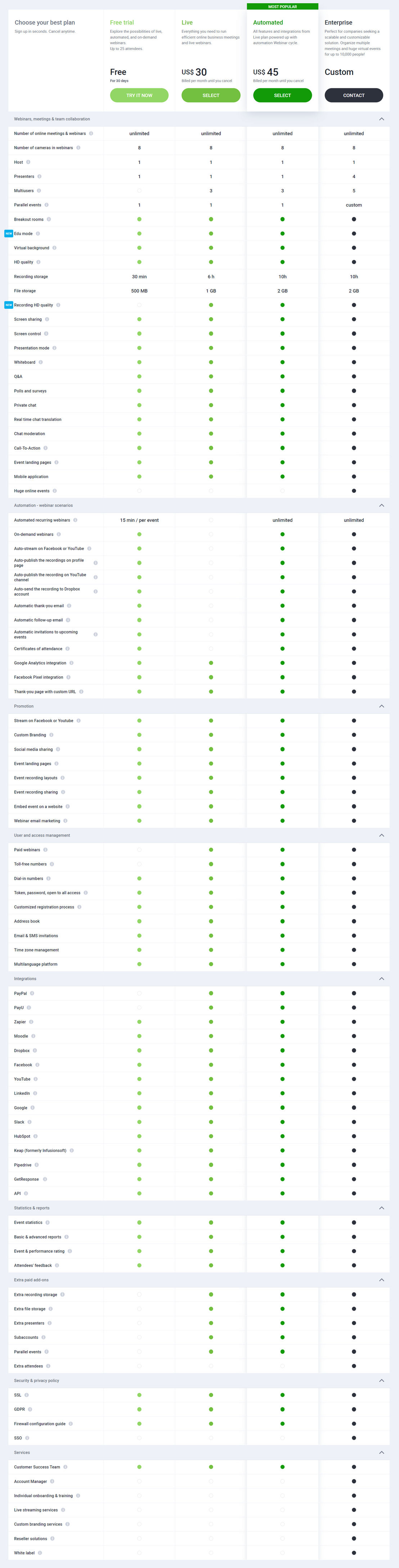 ClickMeeting pricing