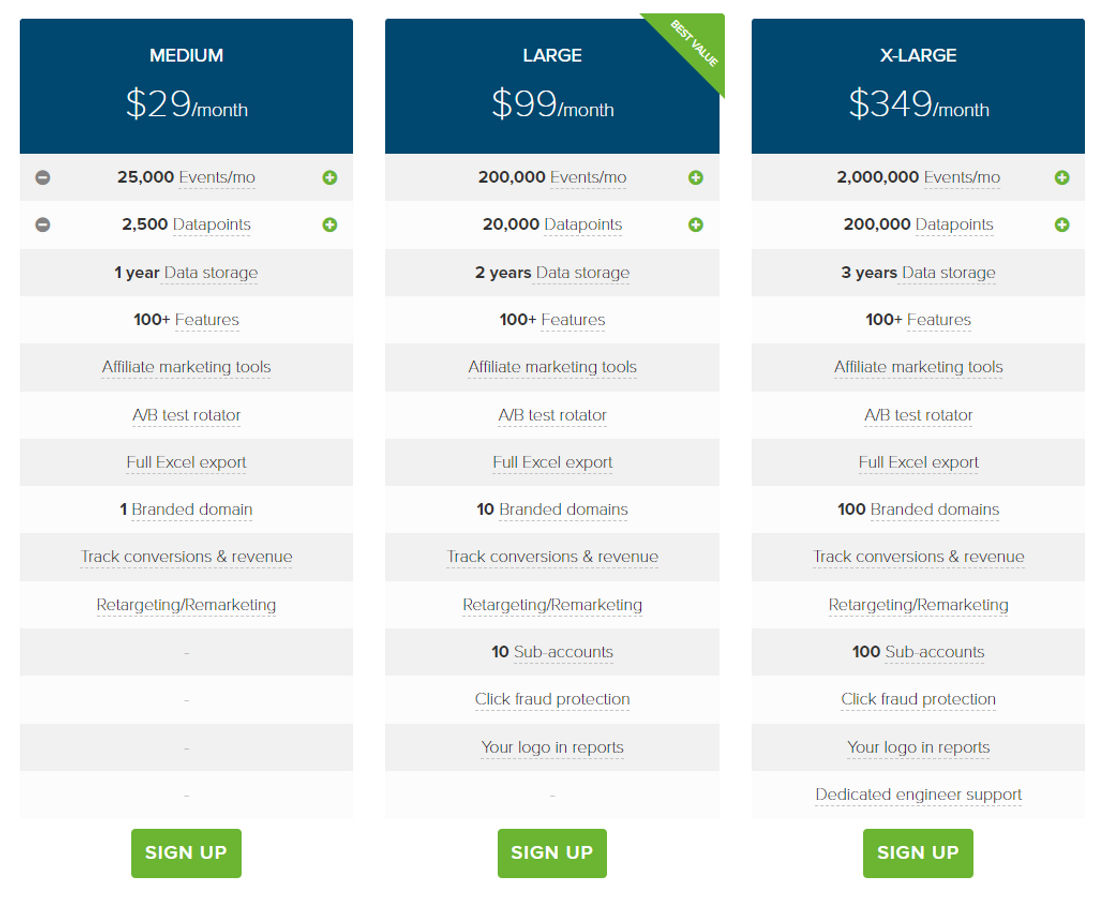 Clickmeter pricing