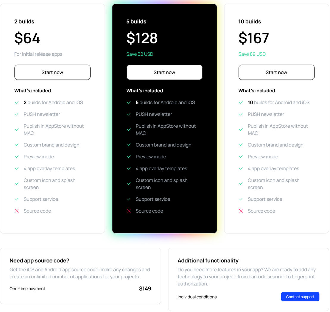 Clicknapp pricing