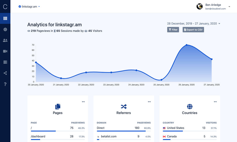 ClickStory : Dashboard screenshot