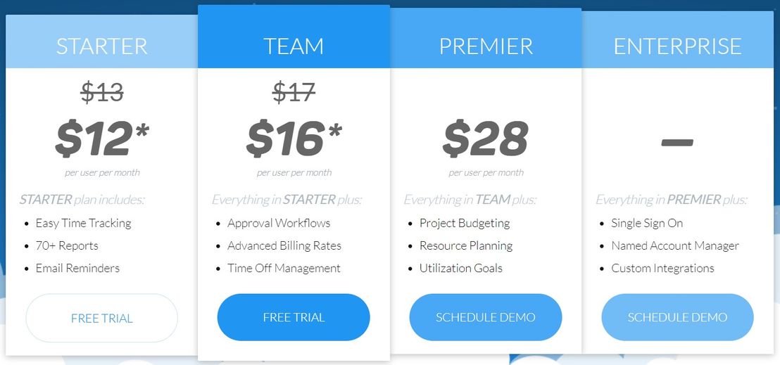 ClickTime pricing