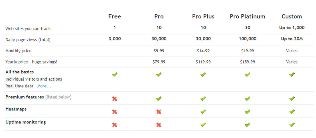 clicky pricing