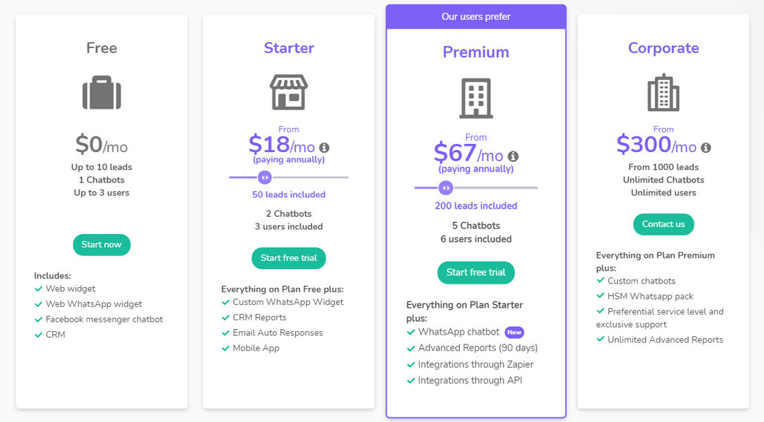 Cliengo pricing