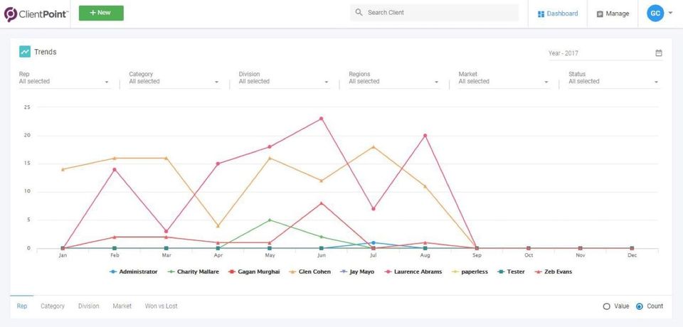 ClientPoint Reports