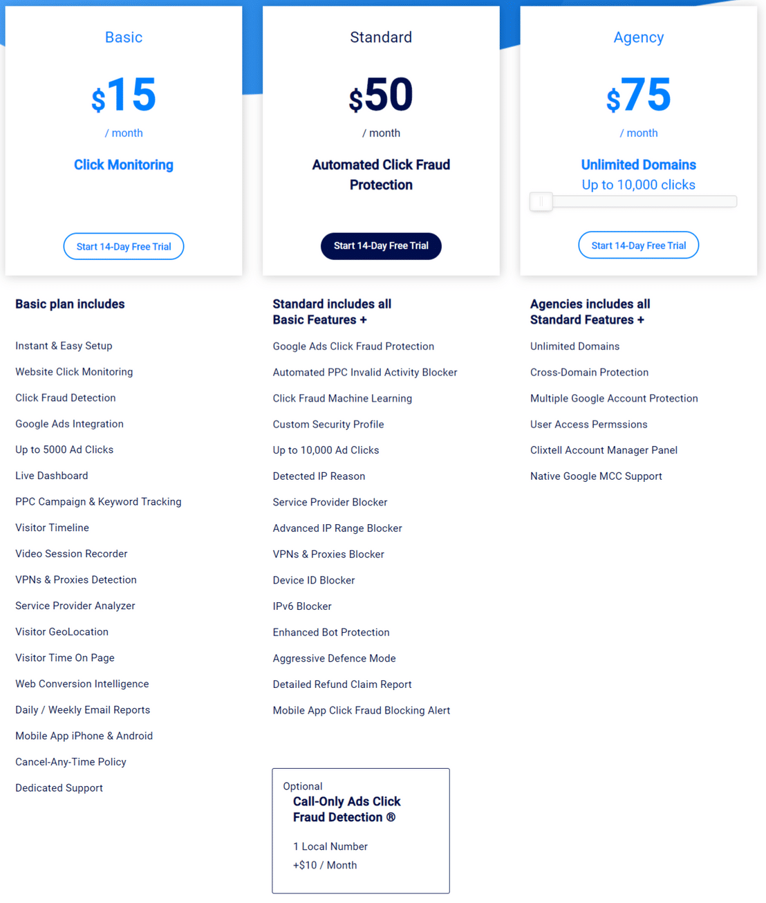 Clixtell Click Fraud Protection pricing