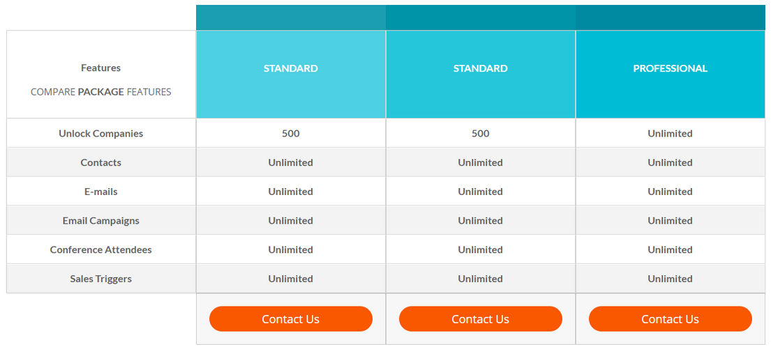 Clodura pricing