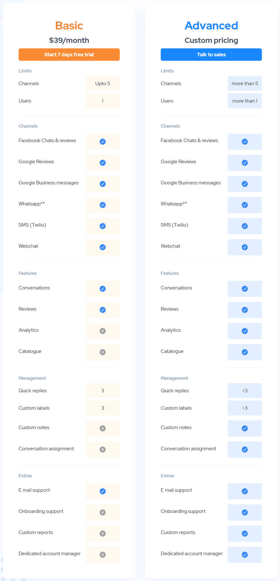 Cloodot pricing