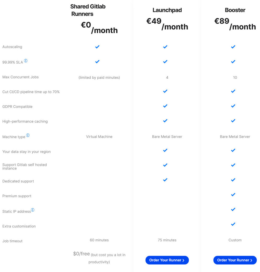 Cloud-Runner pricing