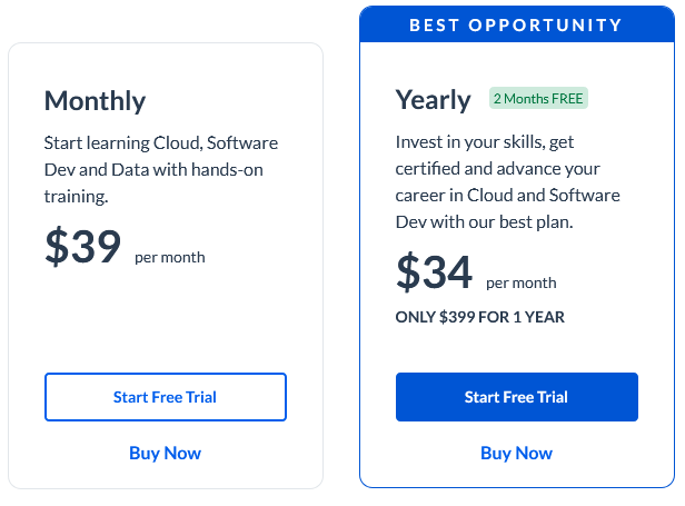 Cloud Academy pricing