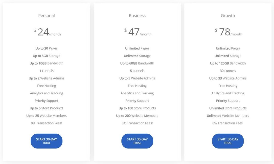 Cloud Funnels pricing