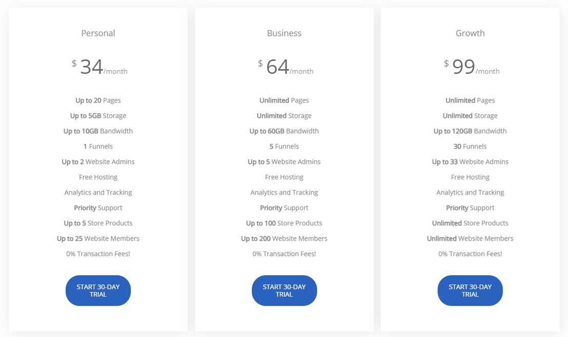 Cloud Funnels pricing