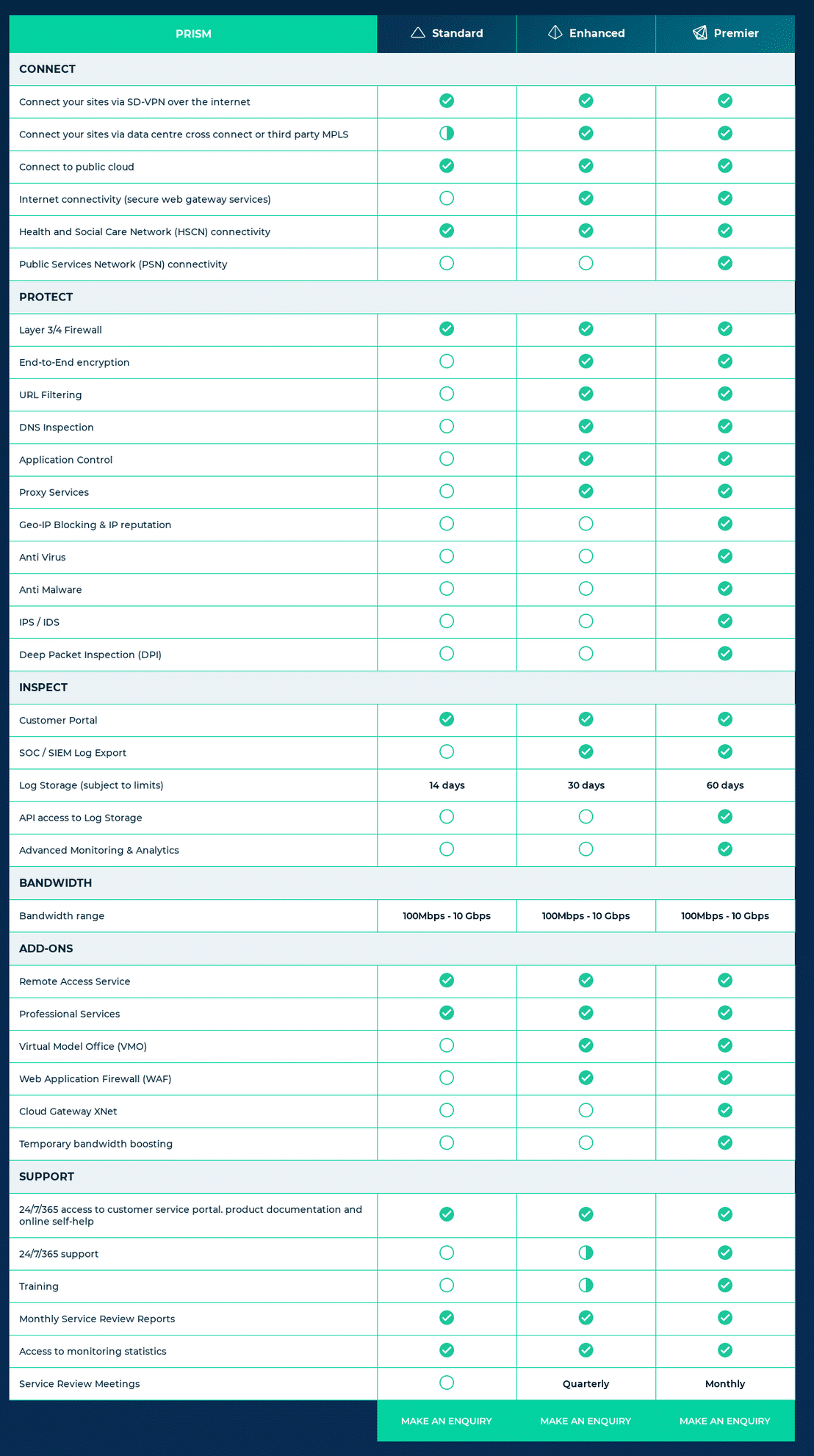 cloud-gateway pricing