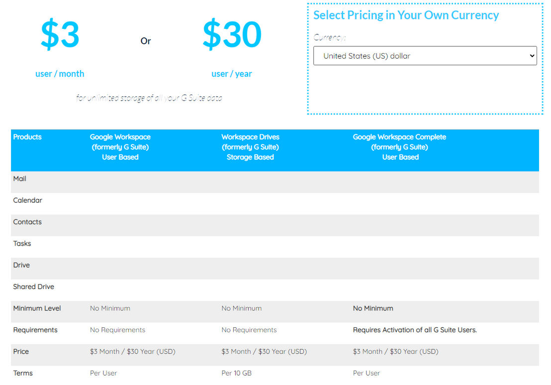 cloudally-g-suite-backup pricing