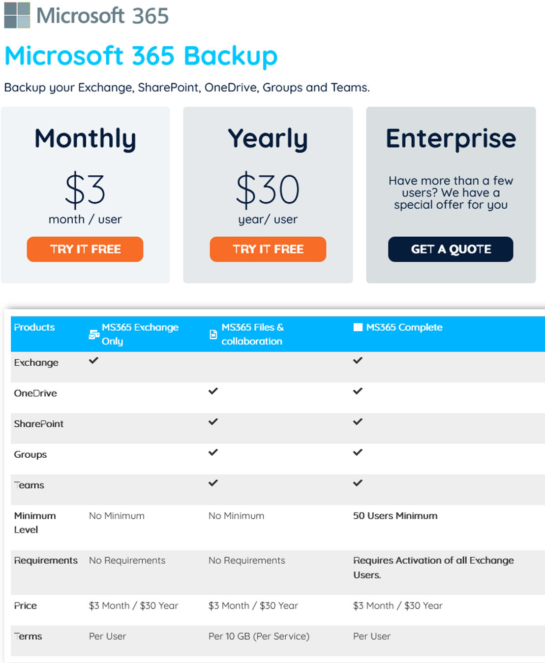 cloudally-office-365-backup pricing