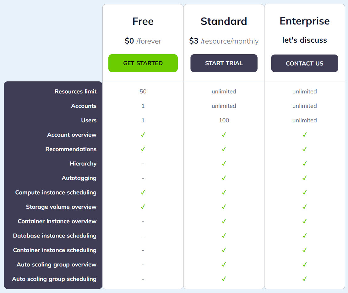 CloudAvocado pricing