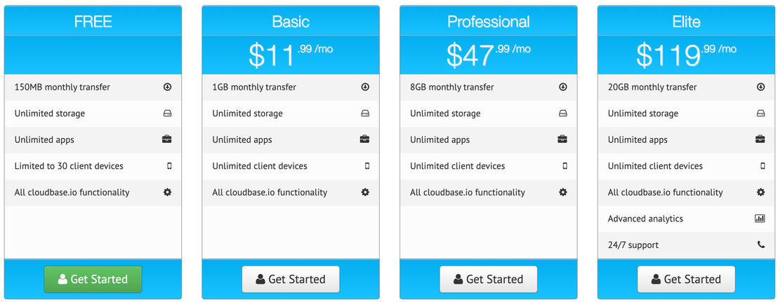 cloudbase-io pricing