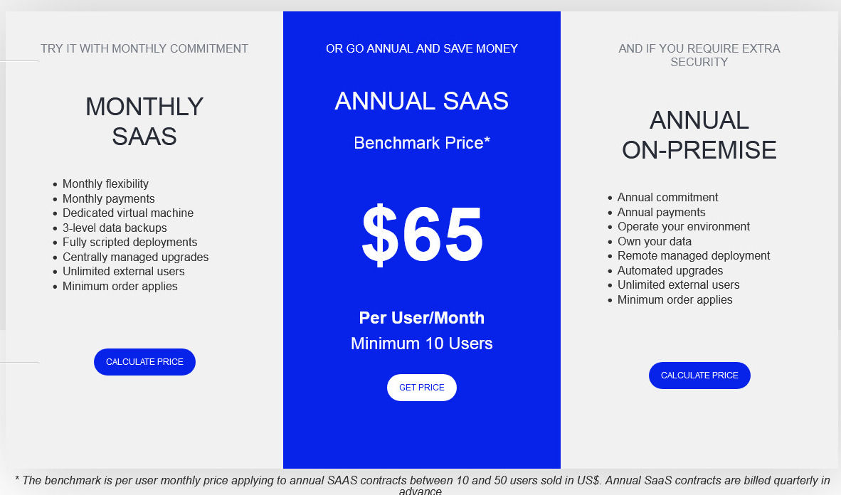 CloudBlue PSA pricing