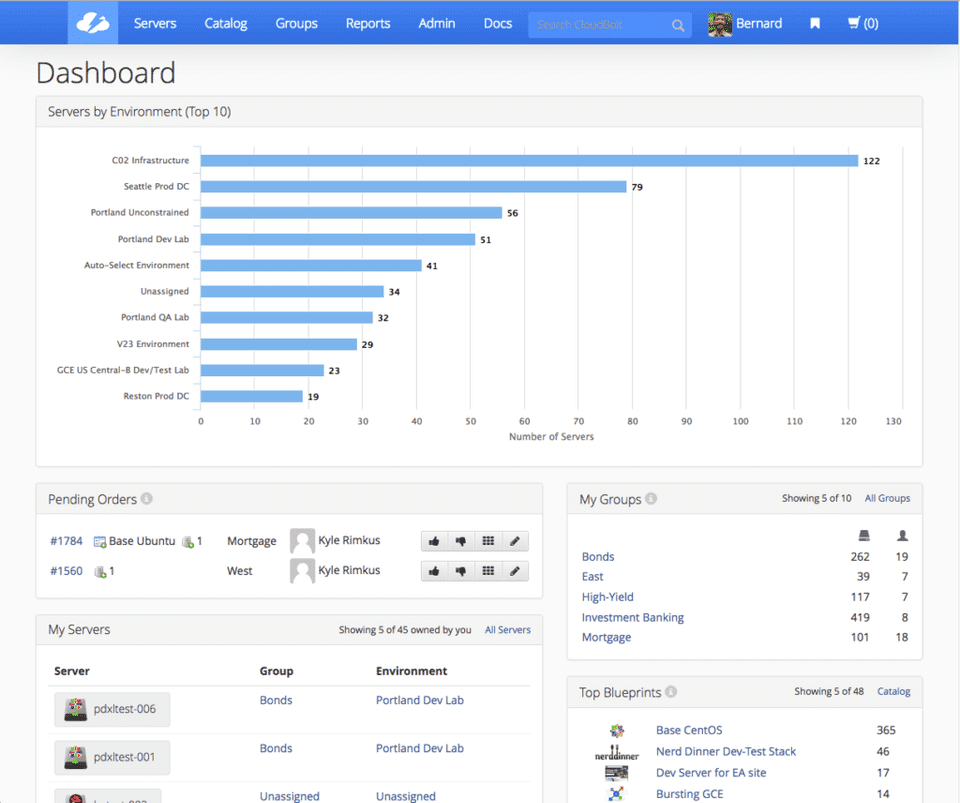 CloudBolt : Dashboard screenshot