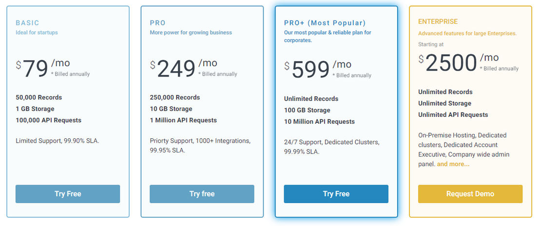 CloudBoost pricing