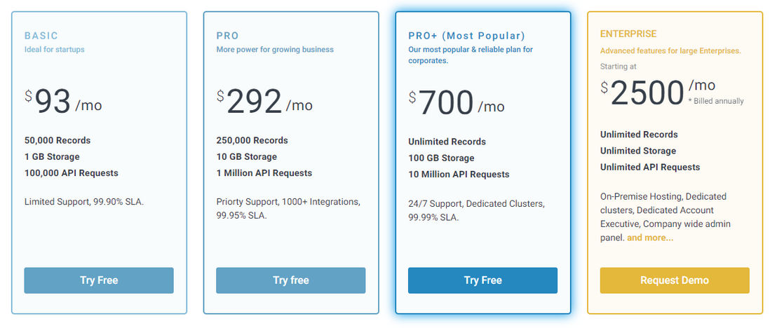 CloudBoost pricing