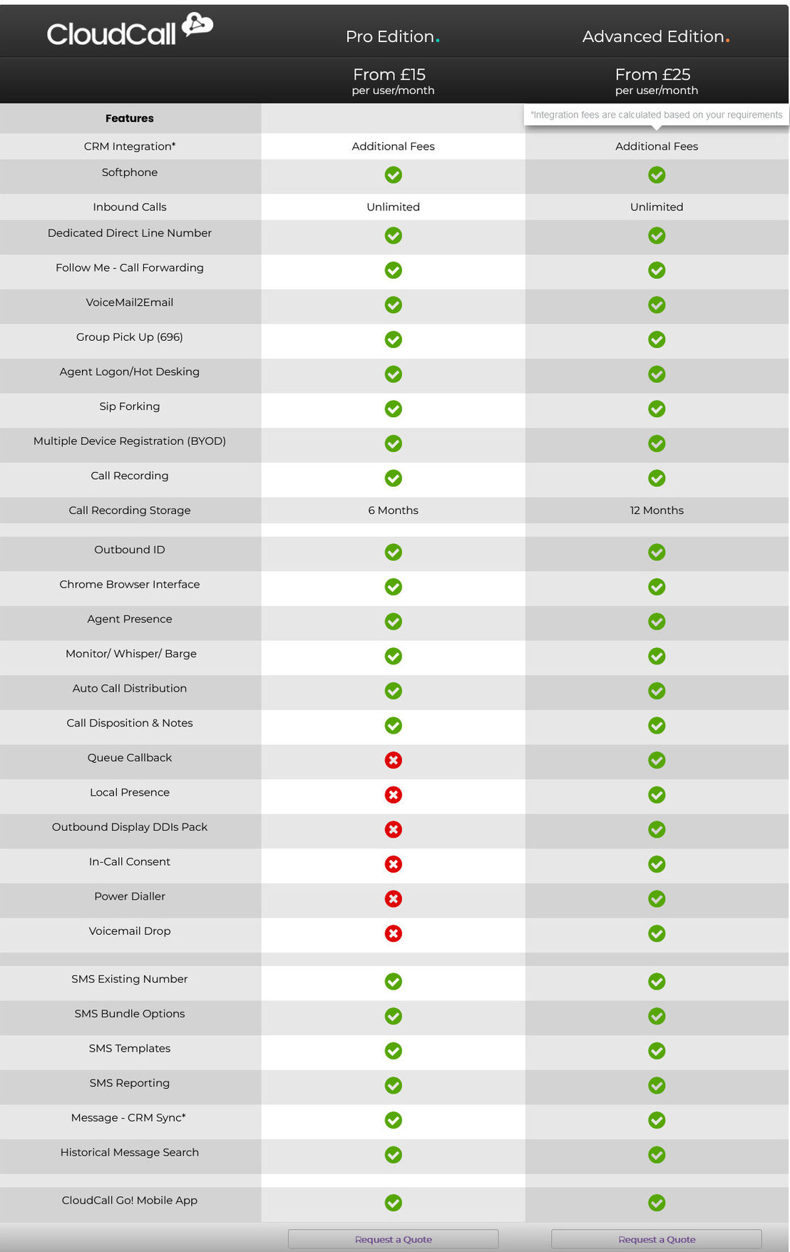 cloudcall pricing