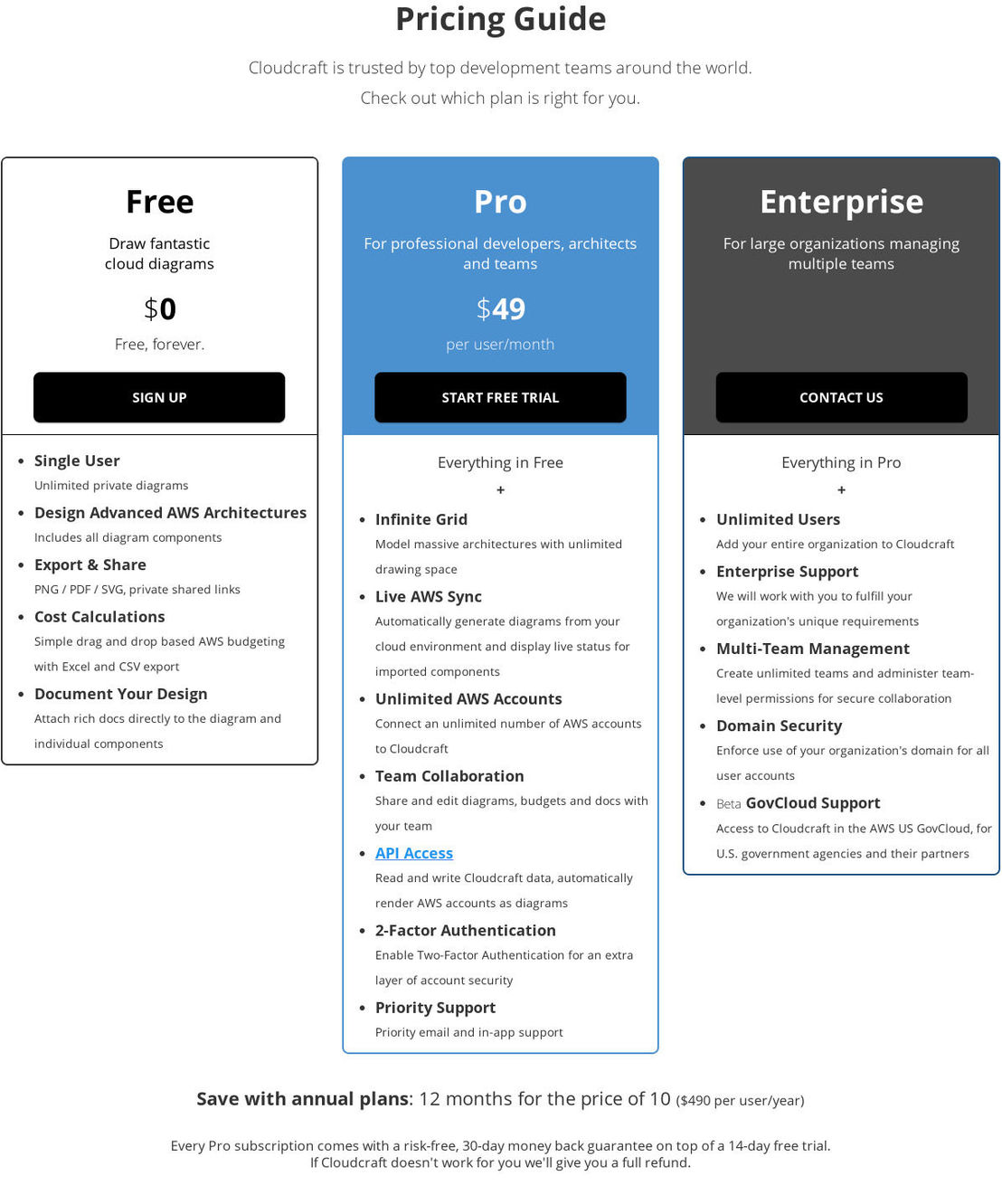 Cloudcraft pricing