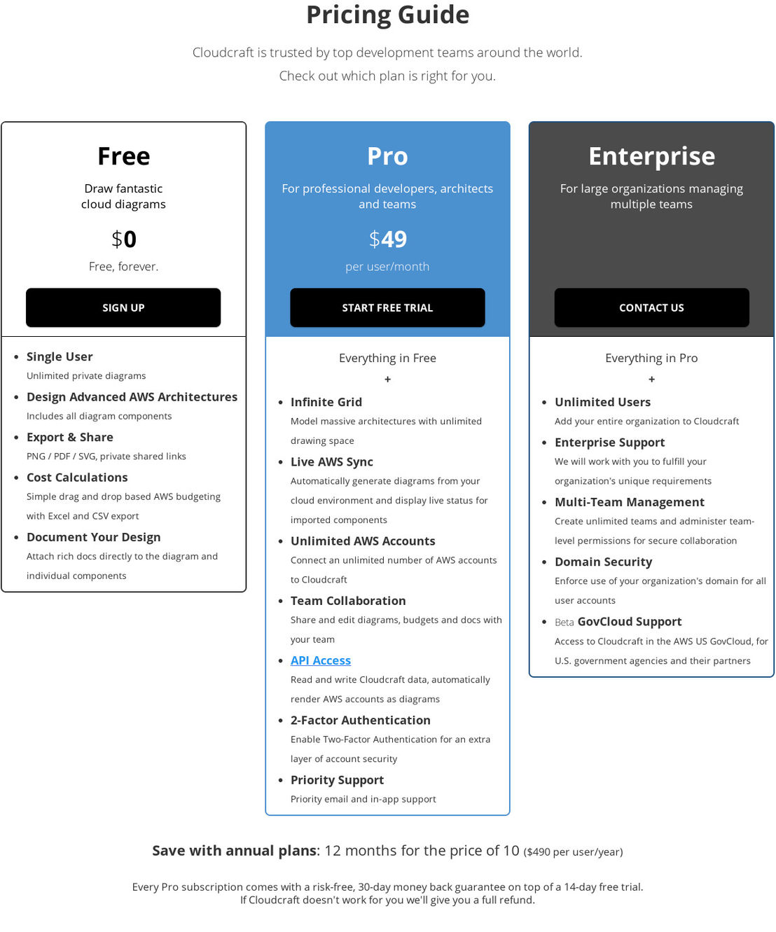 Cloudcraft pricing