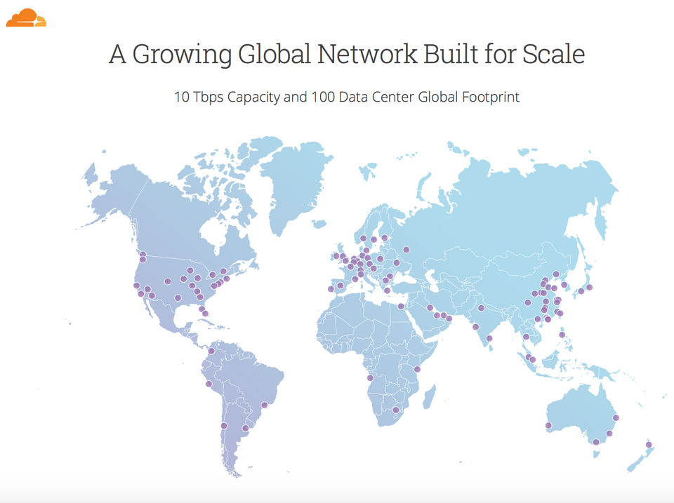 Cloudflare screenshot-thumb