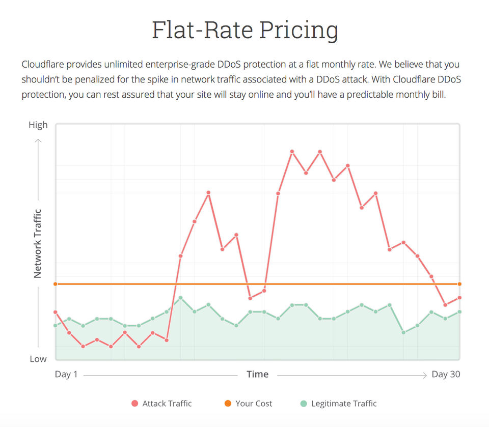 Cloudflare screenshot-thumb